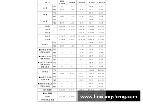 达到国家2级运动员(无论什么项目)的达标成绩是多少？(国家有多少二级运动员？)